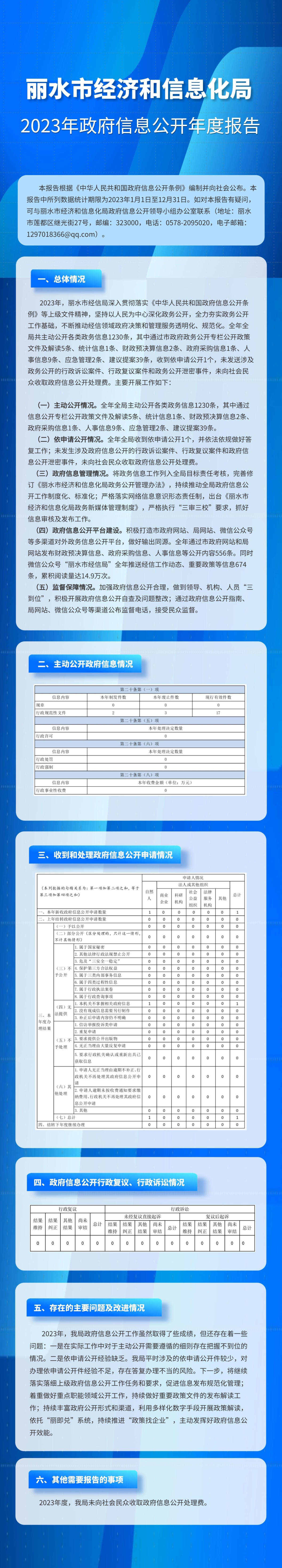 2023政务公开年报.jpg