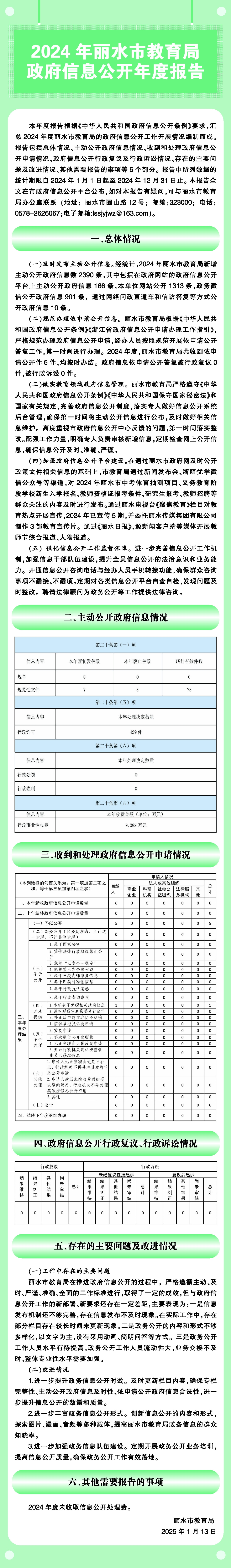 图解-2024年丽水市教育局政府信息公开年度报告.jpg