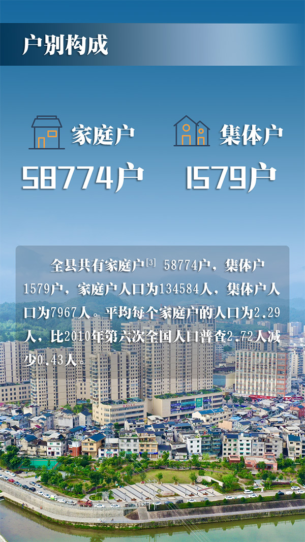 庆元县人口图片