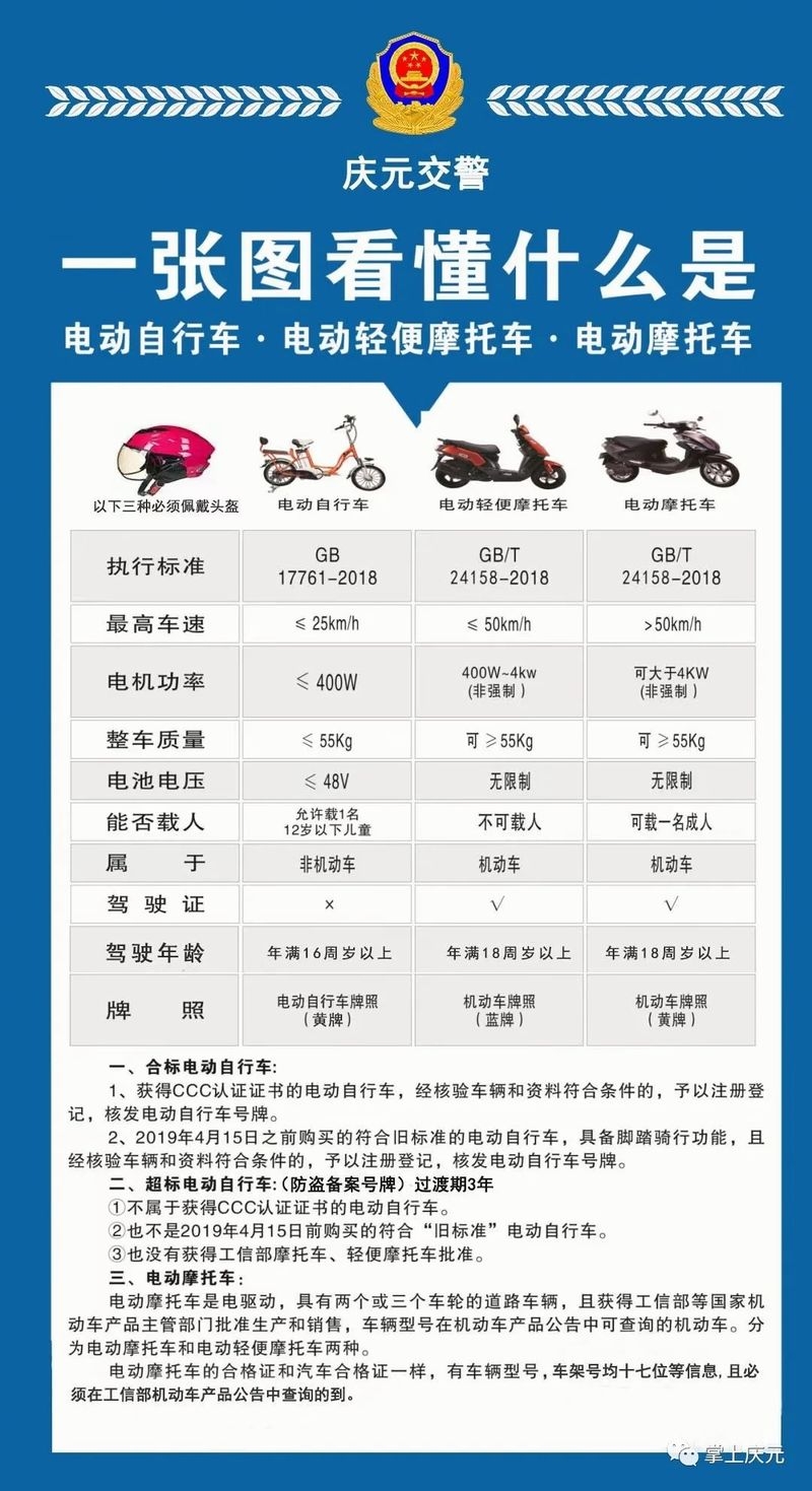 一图看懂你的小毛驴是哪类要不要驾驶证